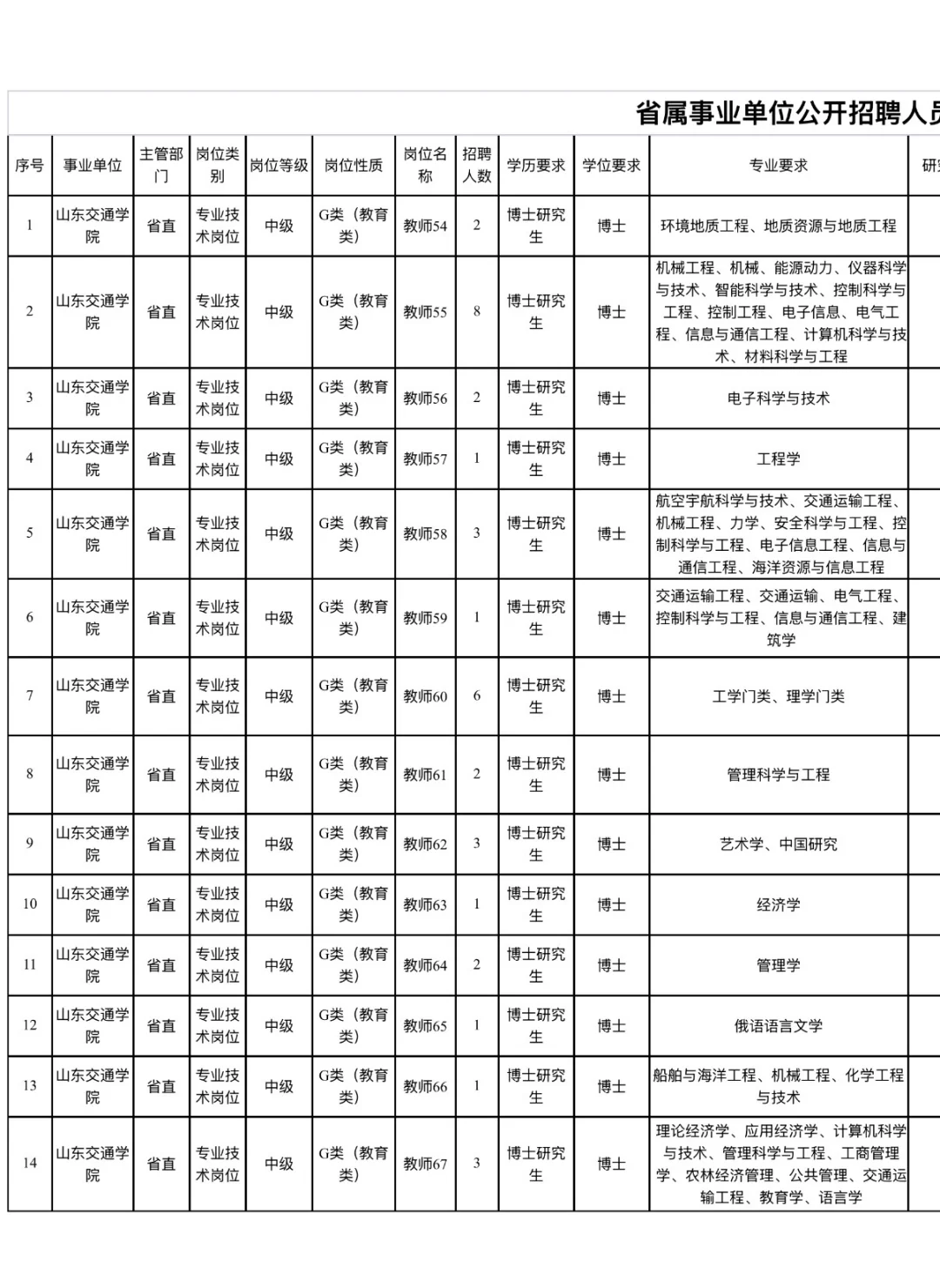 山东交通学院2025年 博士招聘