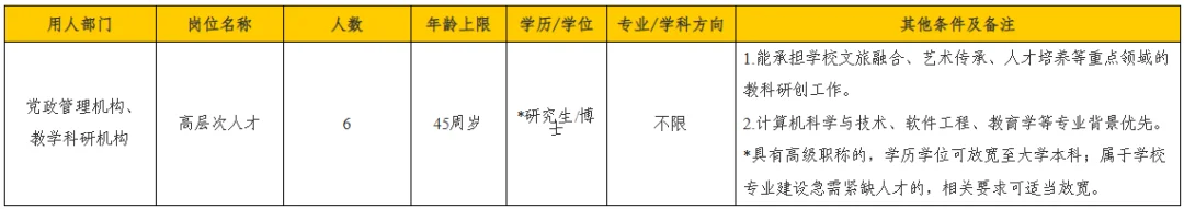 浙江艺术职业学院2025年下半年人才引进公告