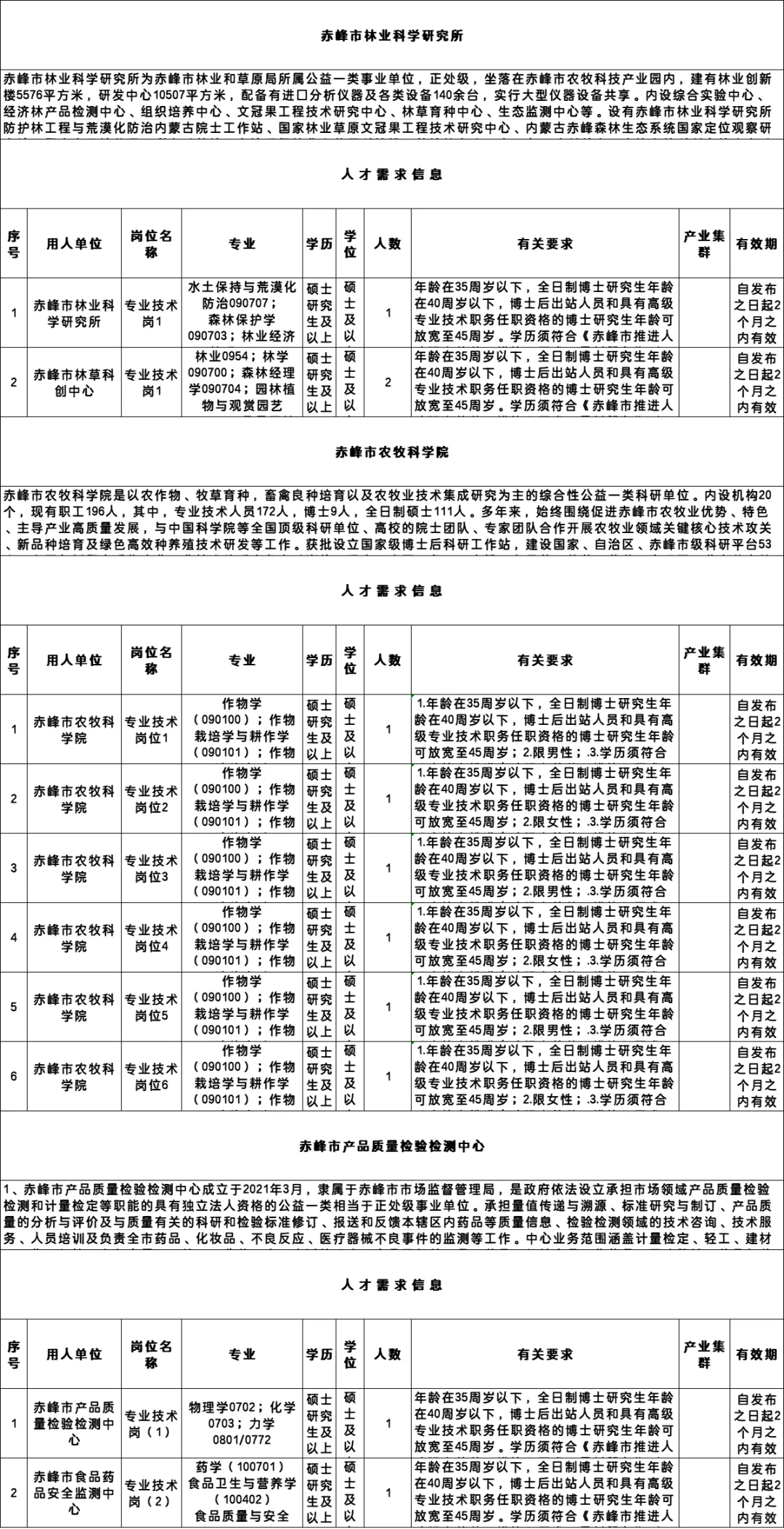 赤峰超多岗位