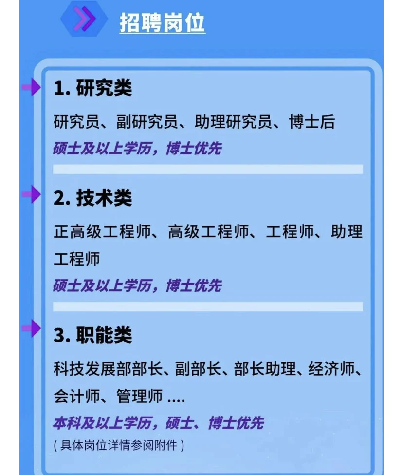 青岛事业单位招录❗国家高速创新中心