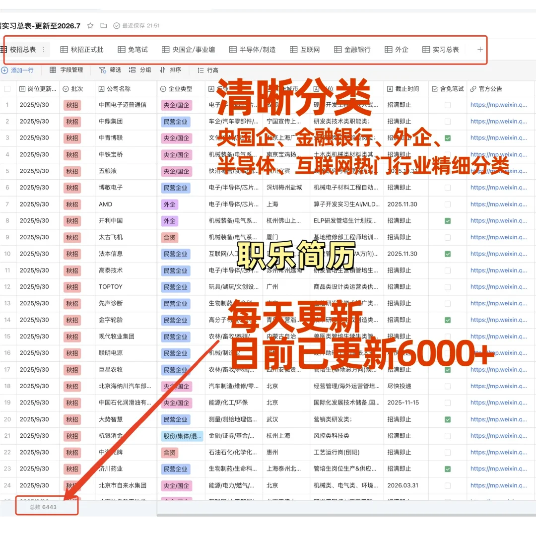 2025/2026届秋招春招+实习校招信息汇总表