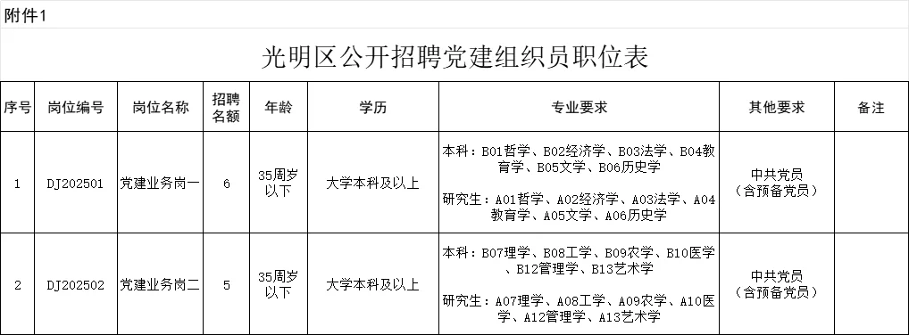 广东深圳市光明区招聘党建组织员11人