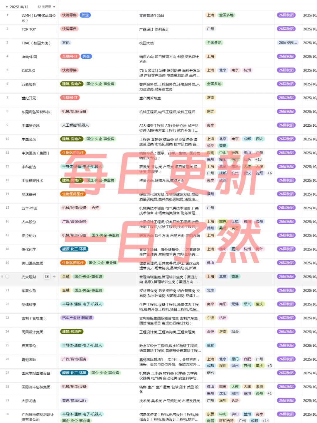 10.12 这些都是今天刚开的秋招