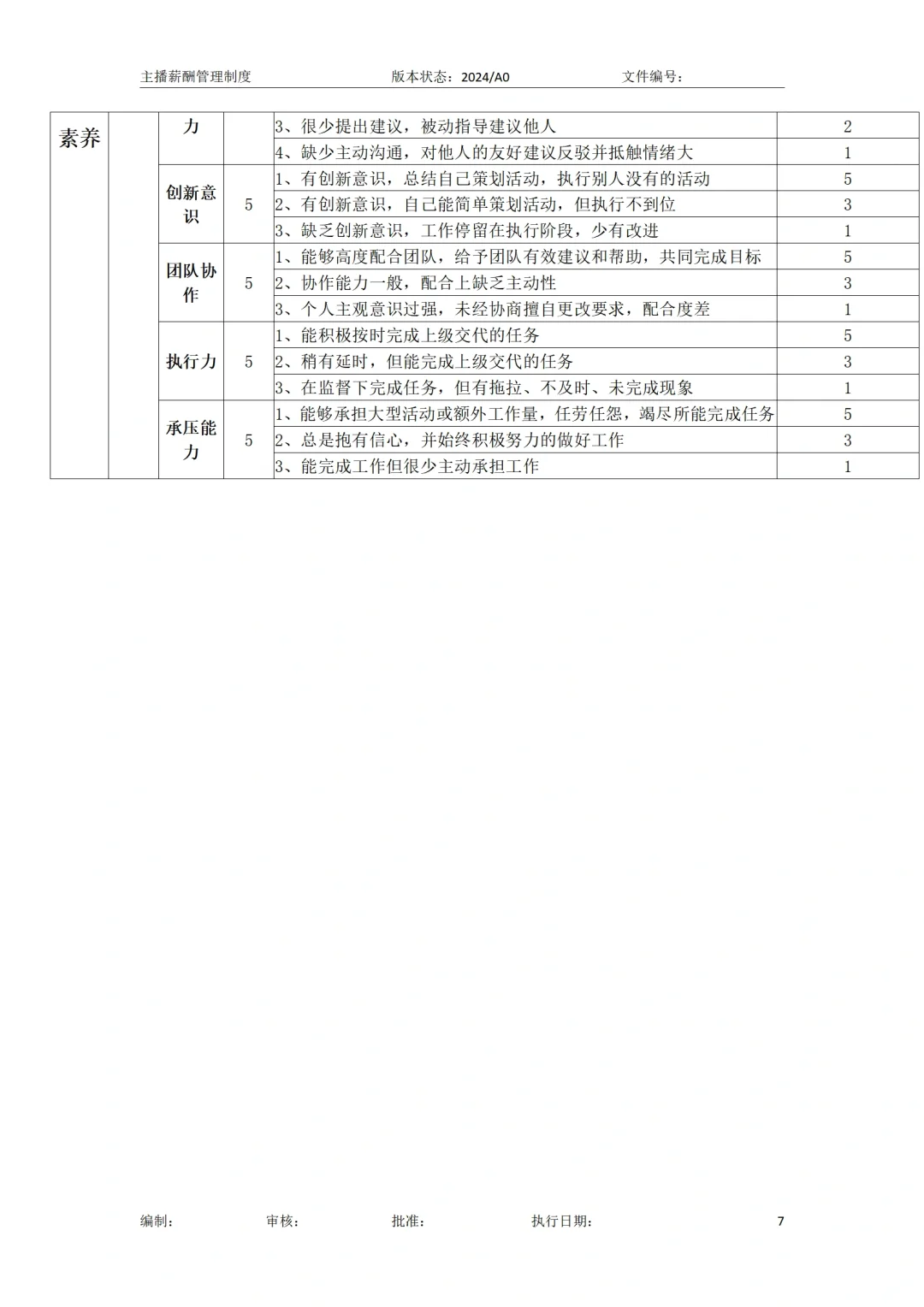 🙋直播运营-直播主播薪酬方案管理制度