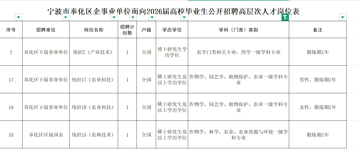 宁波国企，事业单位招聘农业类岗位，报名了