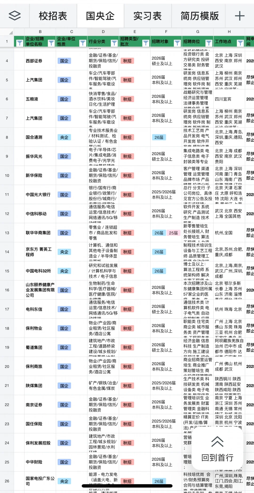 10.9 央国企秋招开了好多！