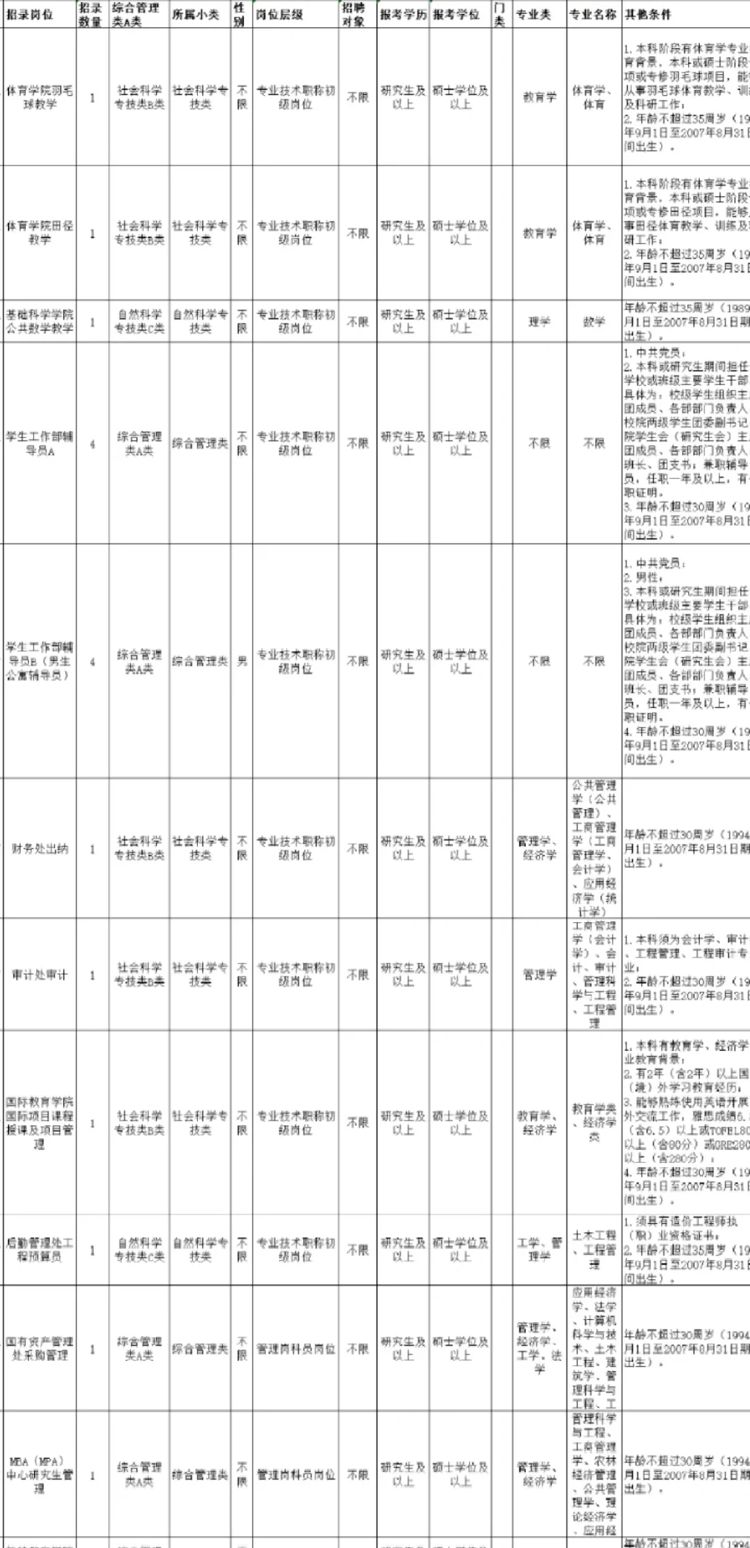 公办大学招聘教师岗及行政管理岗