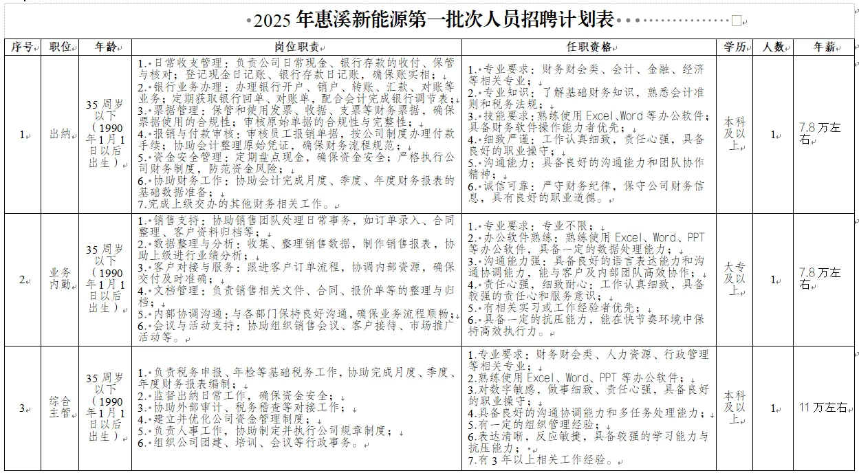 无锡惠溪新能源有限公司招聘