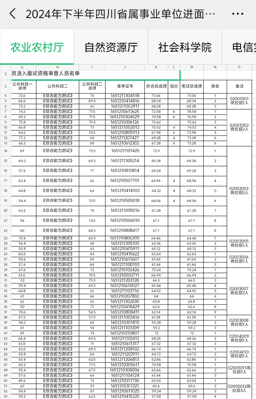 四川事业编开始报名！真的是大爆发呀啊啊