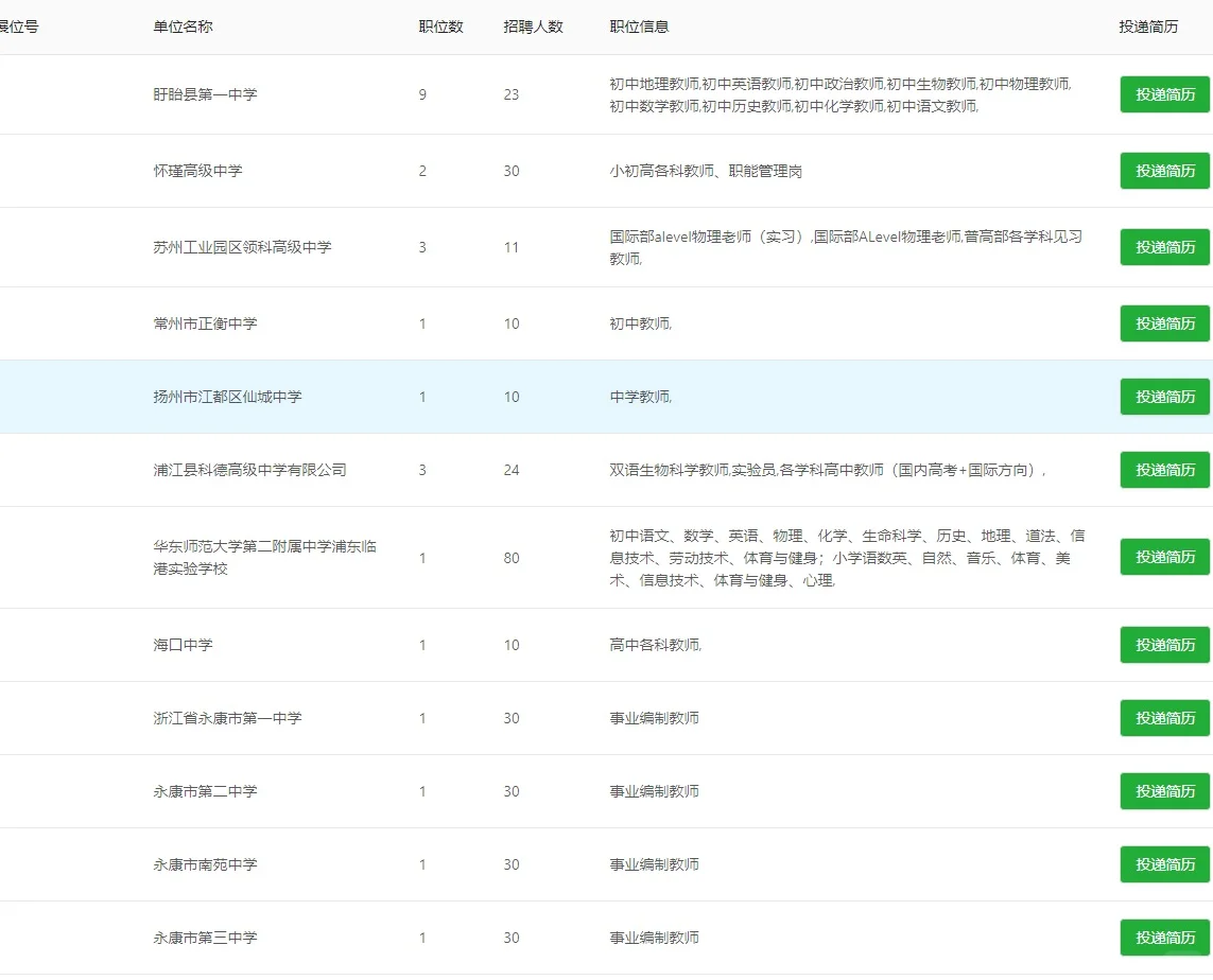 10.22南师大招聘会 进讨论组享一手校招消息