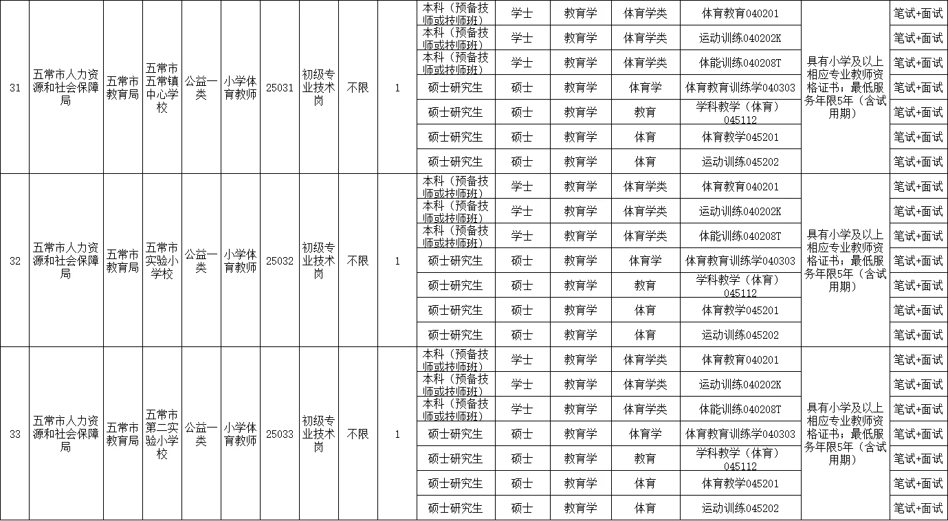 25 年哈尔滨 丁香人才周秋季五常招聘43人