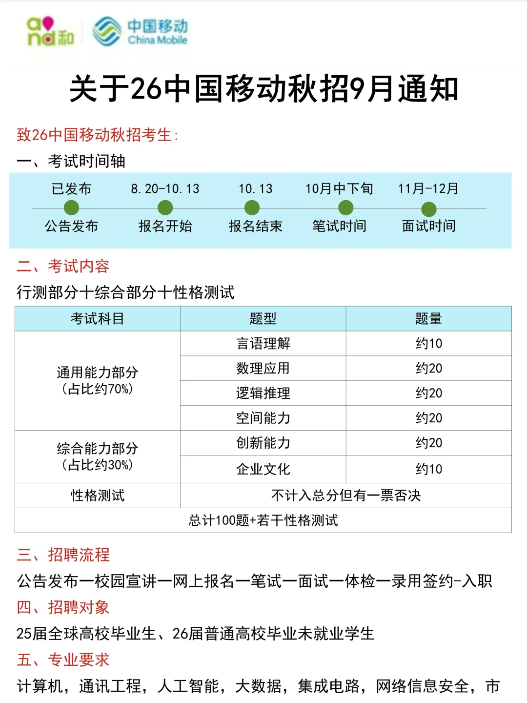 26中国移动抓大放小(保进面分版)