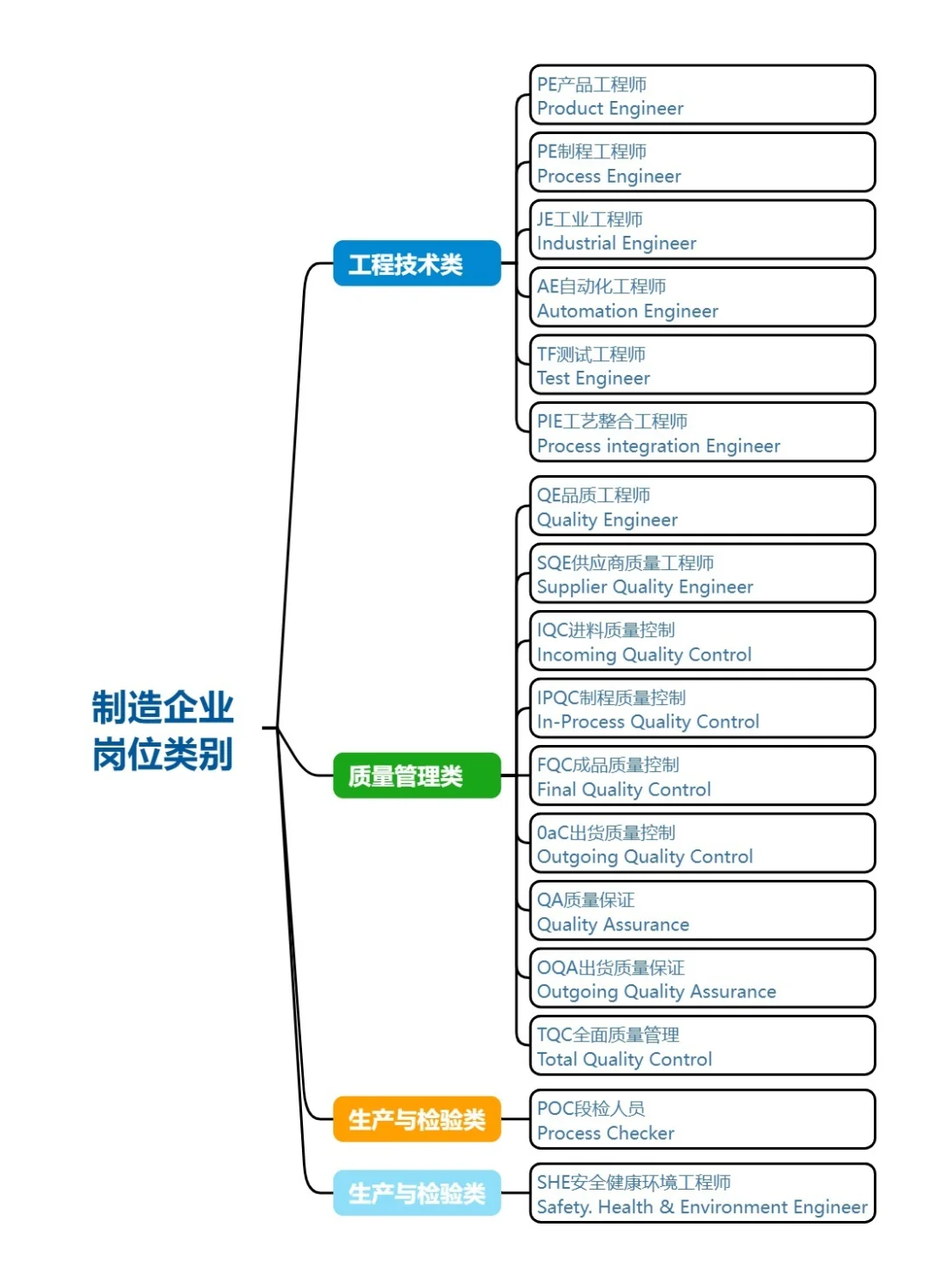 惊呆！制造企业这些岗位类别，你都知道吗？