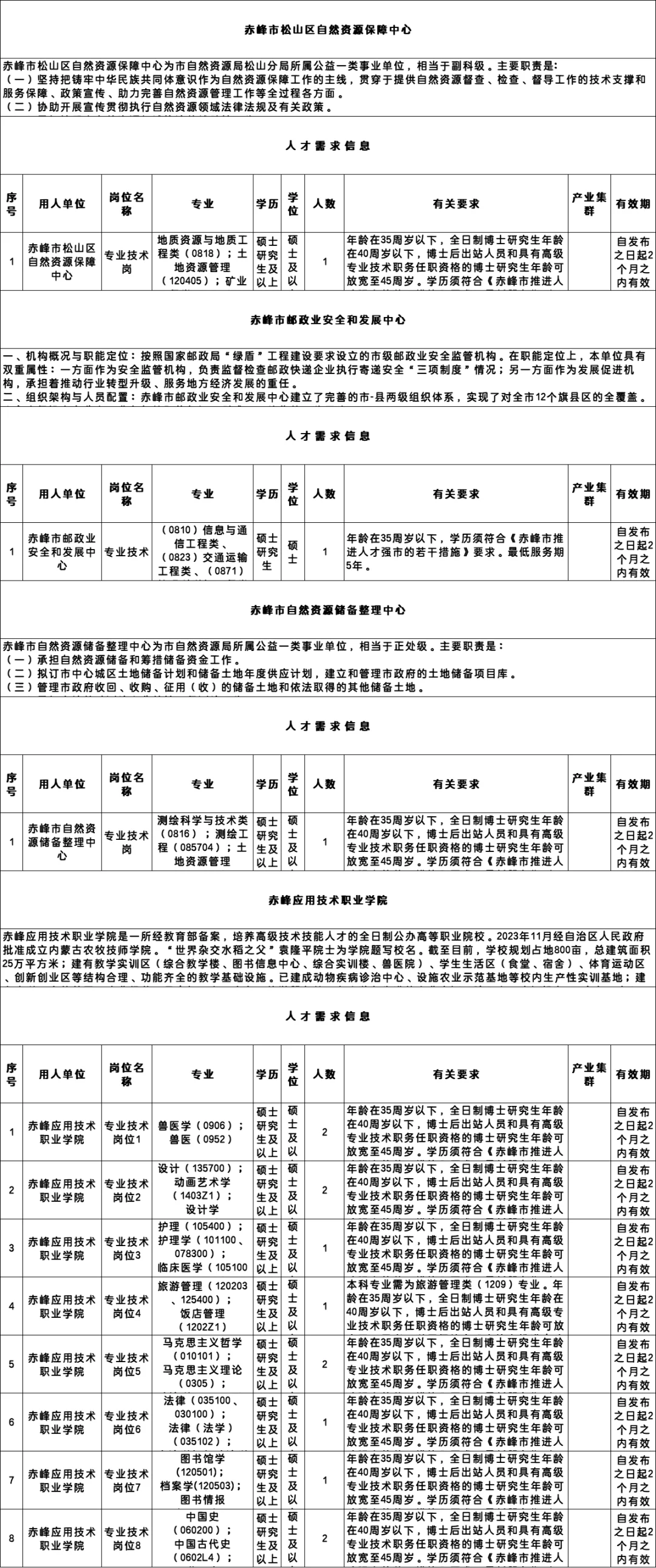 赤峰超多岗位