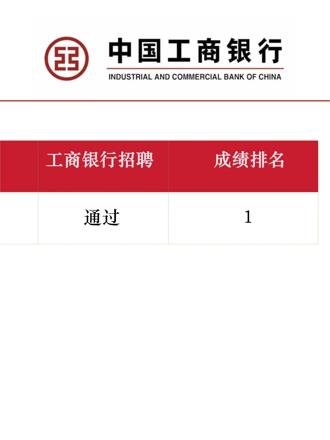 26工商银行笔试，刷到就是老天在帮你！