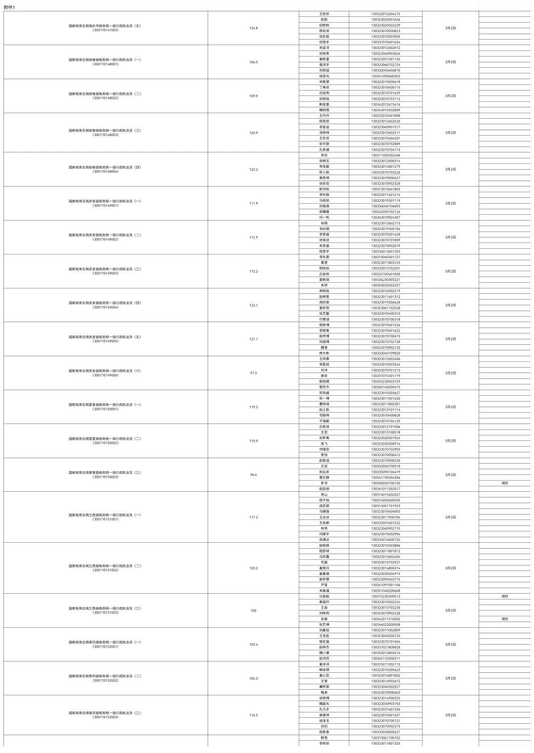 2025国考入面分数线公示