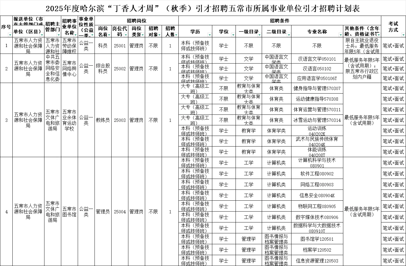 25 年哈尔滨 丁香人才周秋季五常招聘43人