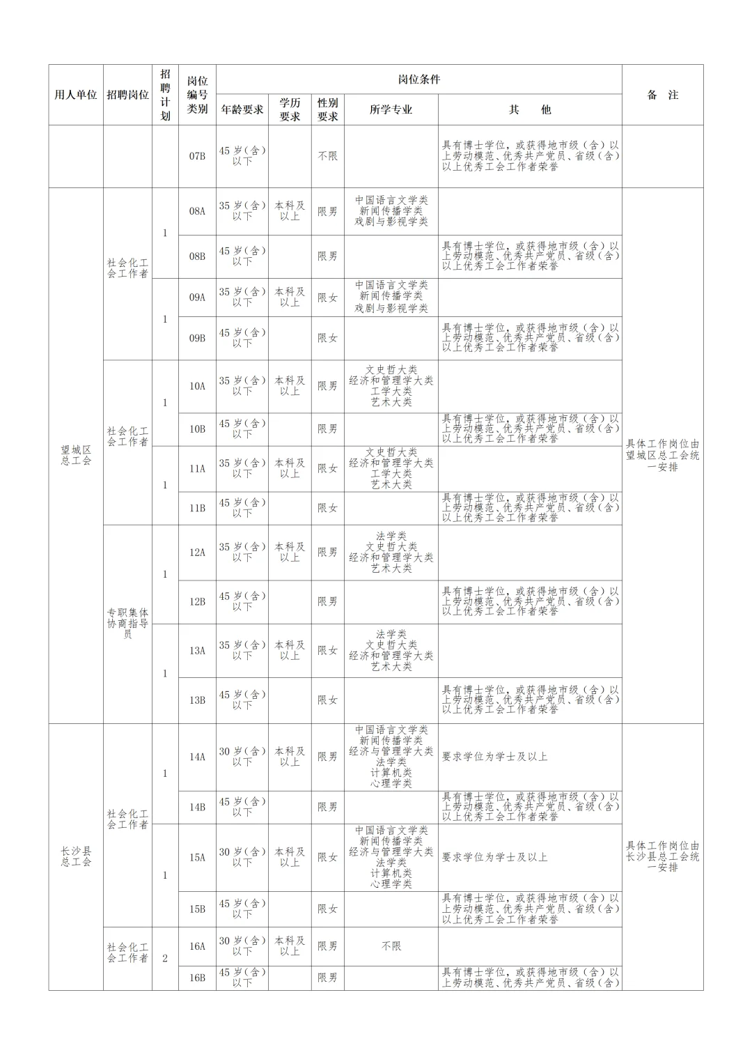 4000元起！2025长沙市总工会招聘78人