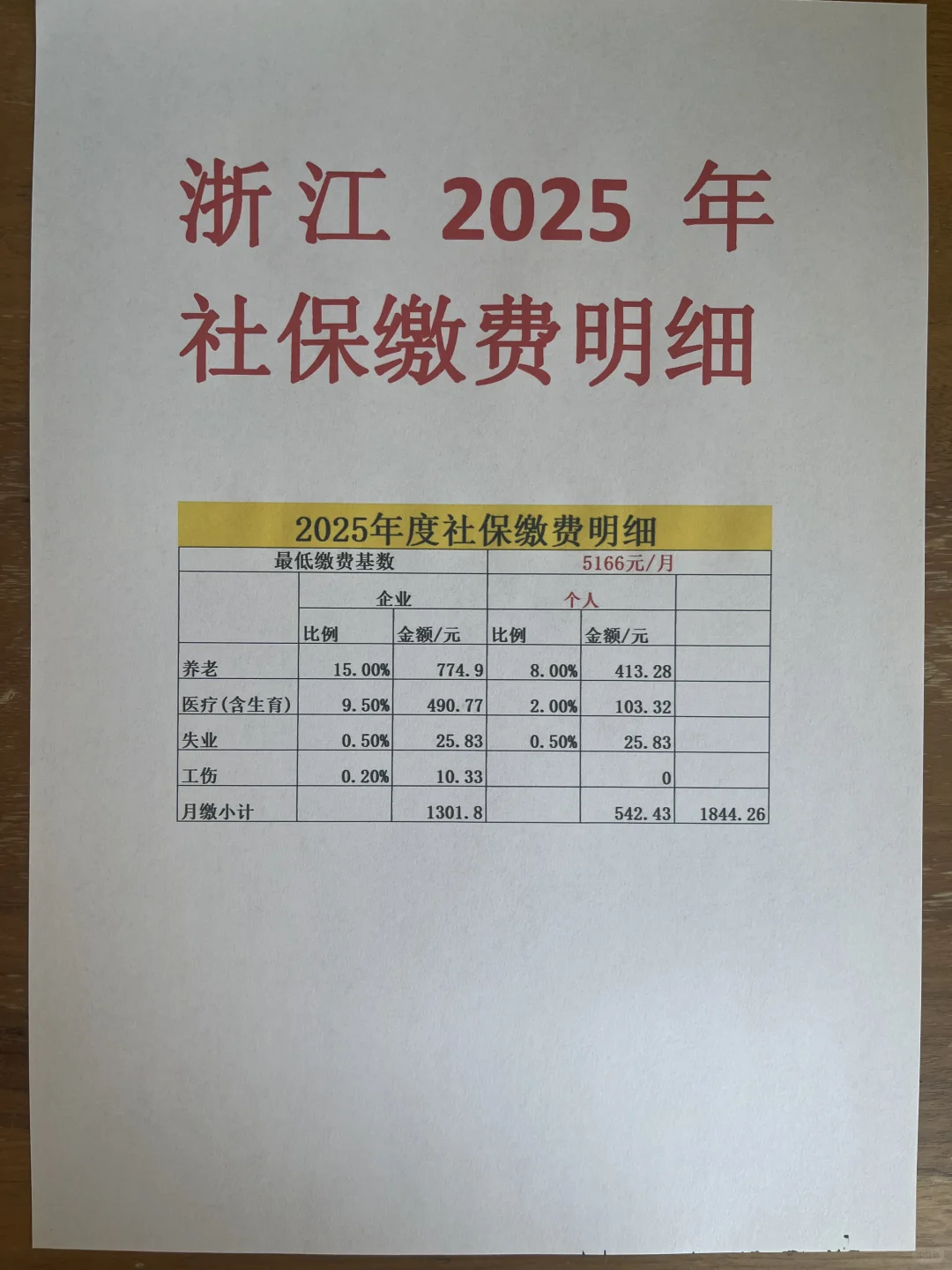 浙江2025年社保缴费明细❗️❗️❗️都快赶上工资