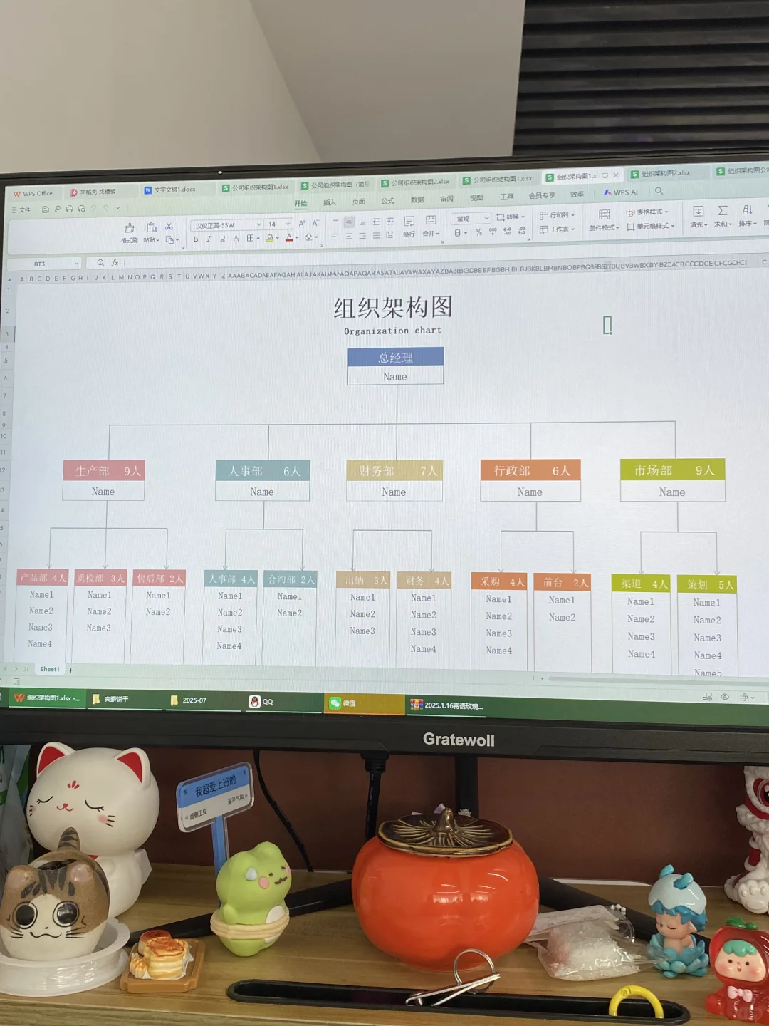 还不会做人事组织架构图的，我劝你别干了