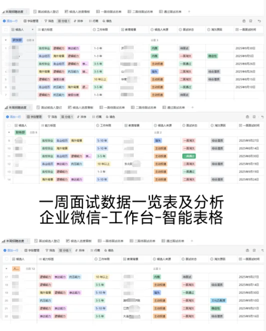 海外HR集体神经衰弱，冤种招聘总监开启自救