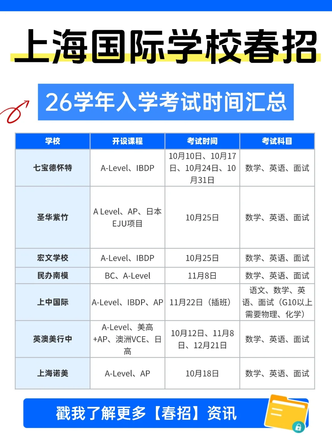 上海国际学校26年春招时间汇总！