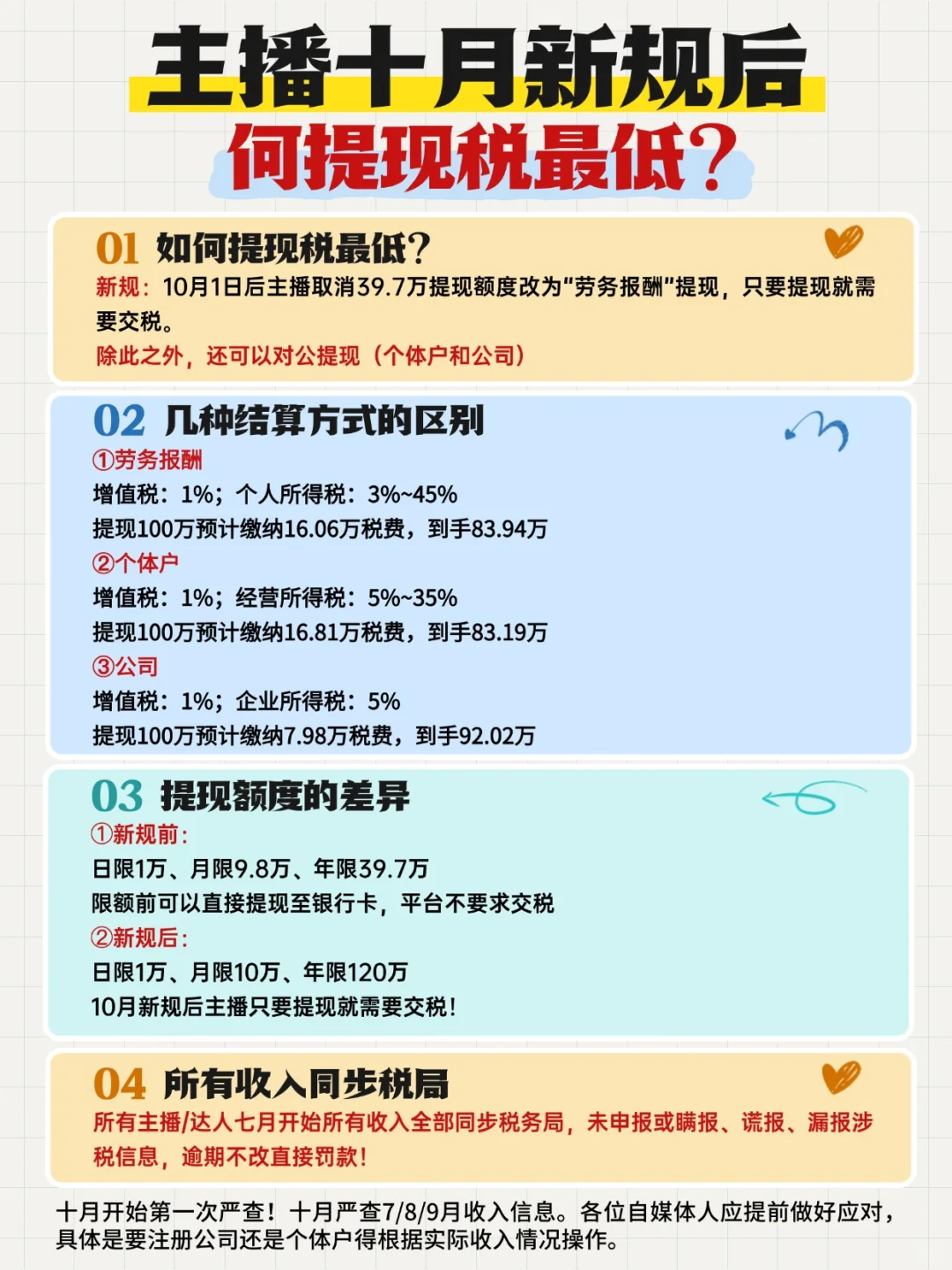 自媒体主播达人电商，新规后如何提现税最低