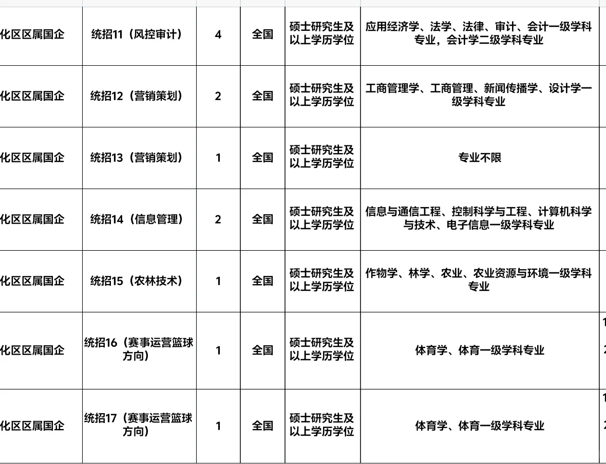 宁波人才引进70人