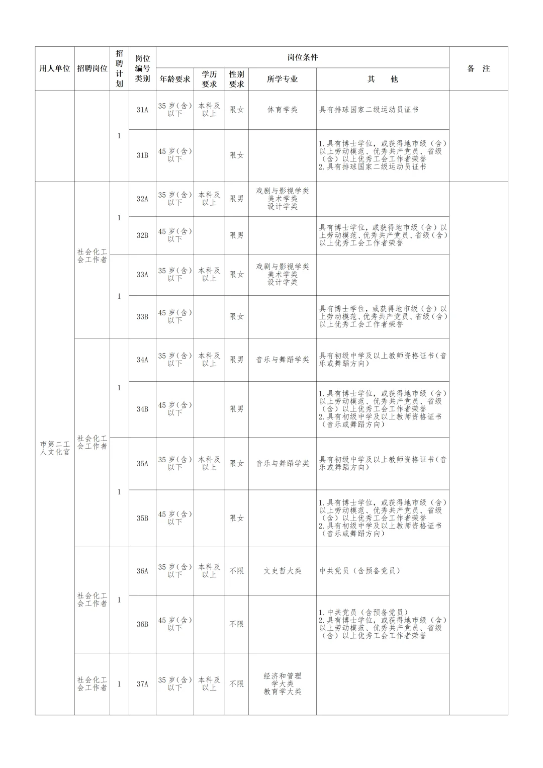 4000元起！2025长沙市总工会招聘78人