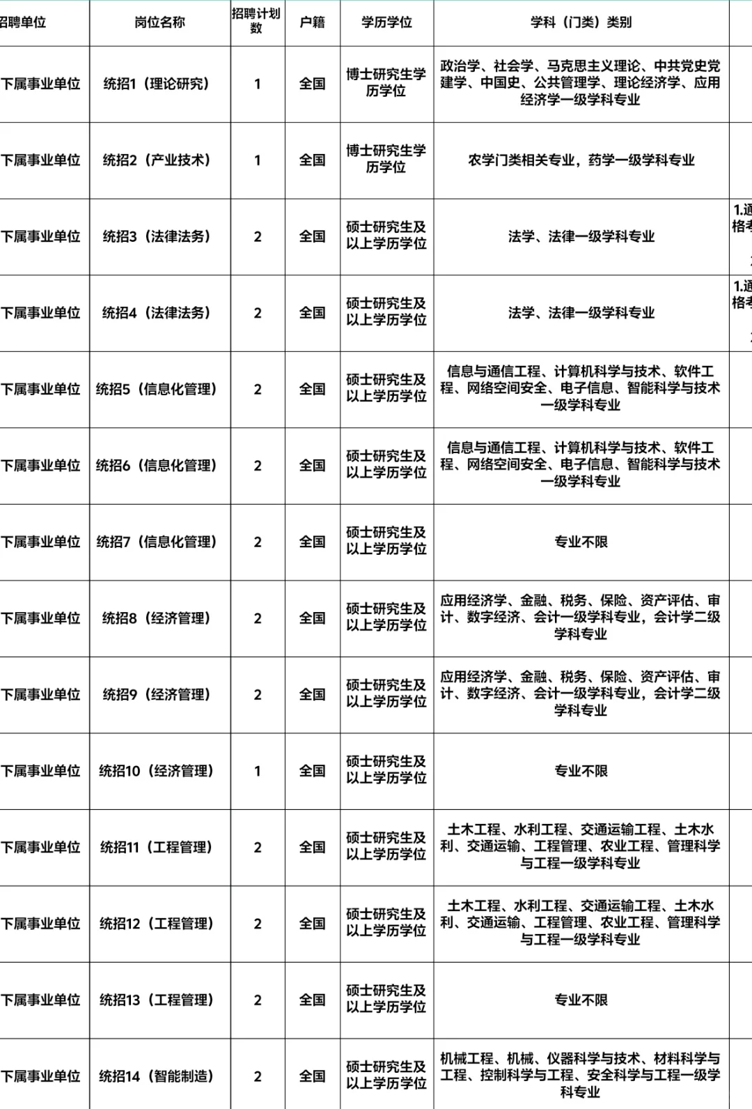 宁波人才引进70人