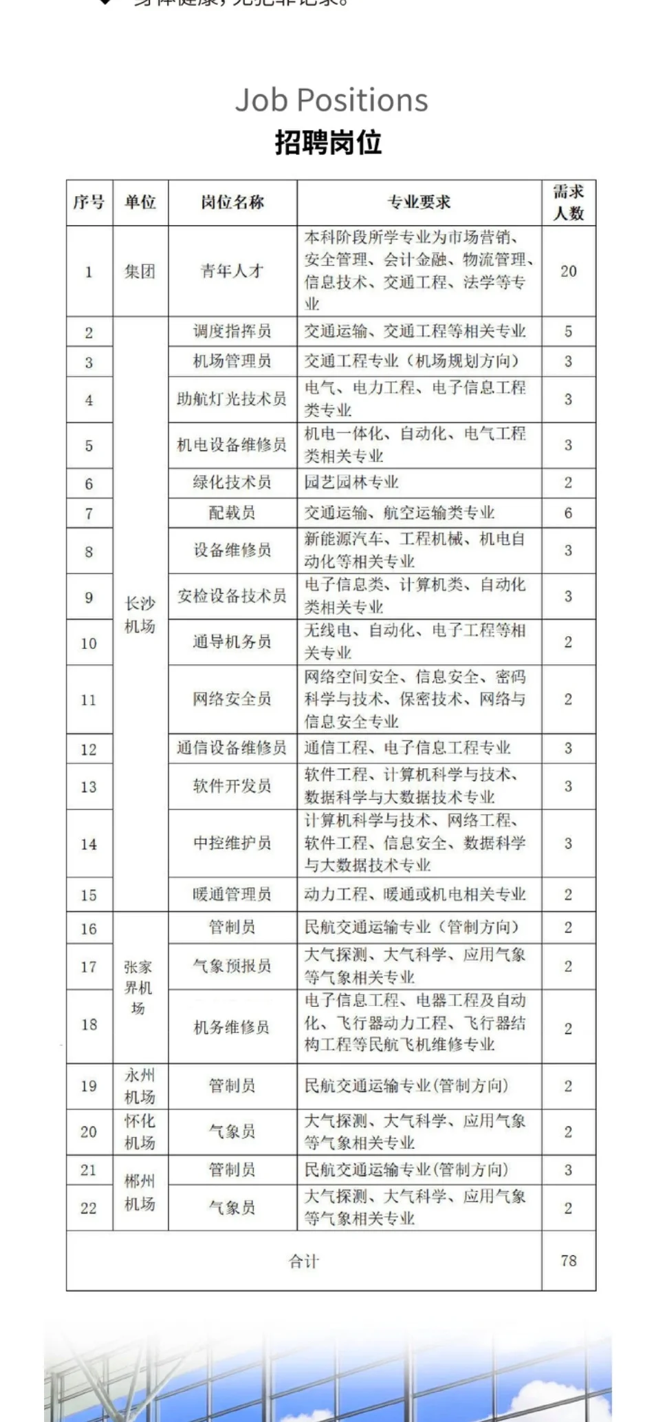 湖南机场2026届校园招聘78人公告