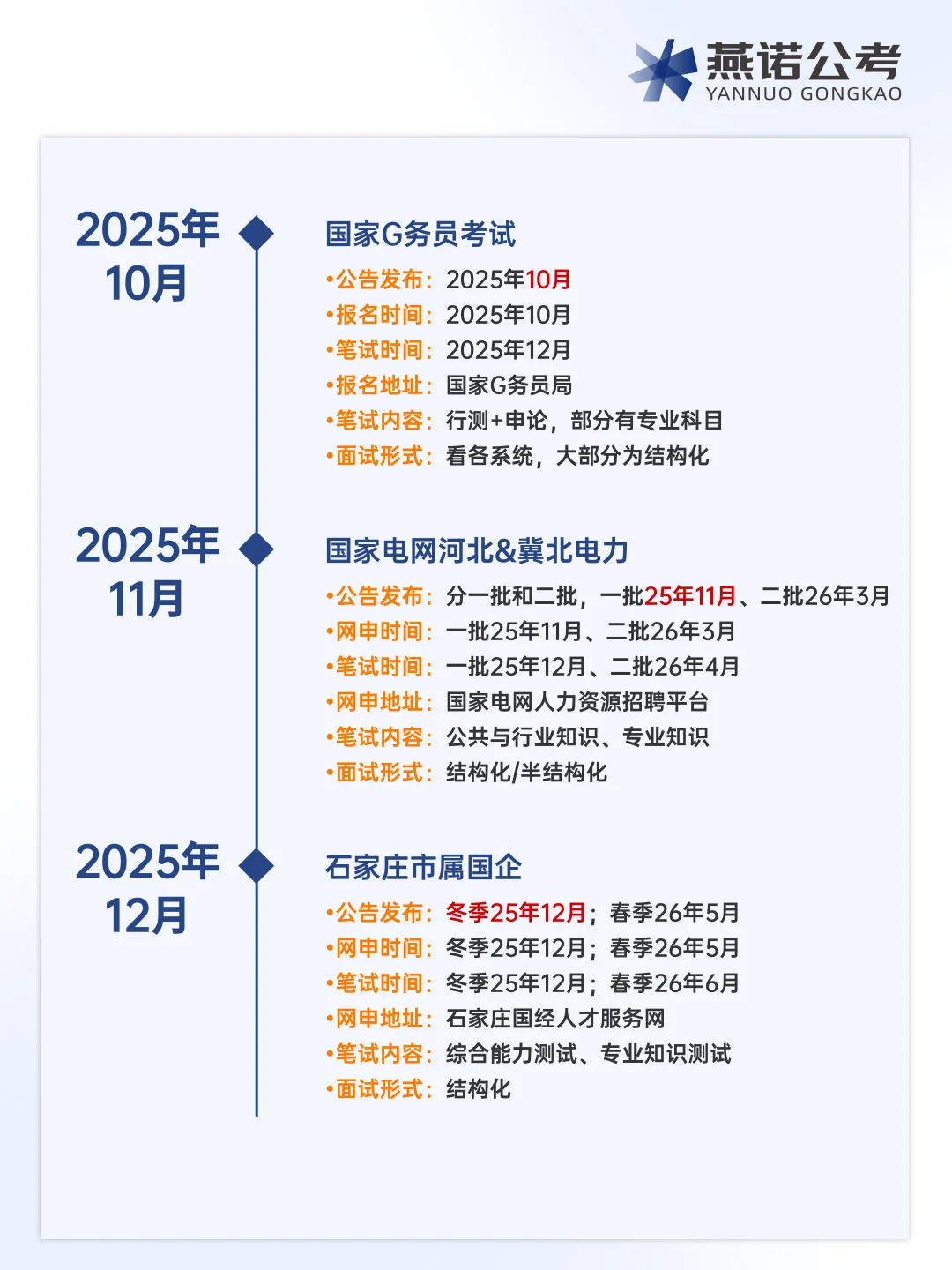 开始巡考：河北2025下半年备考全攻略