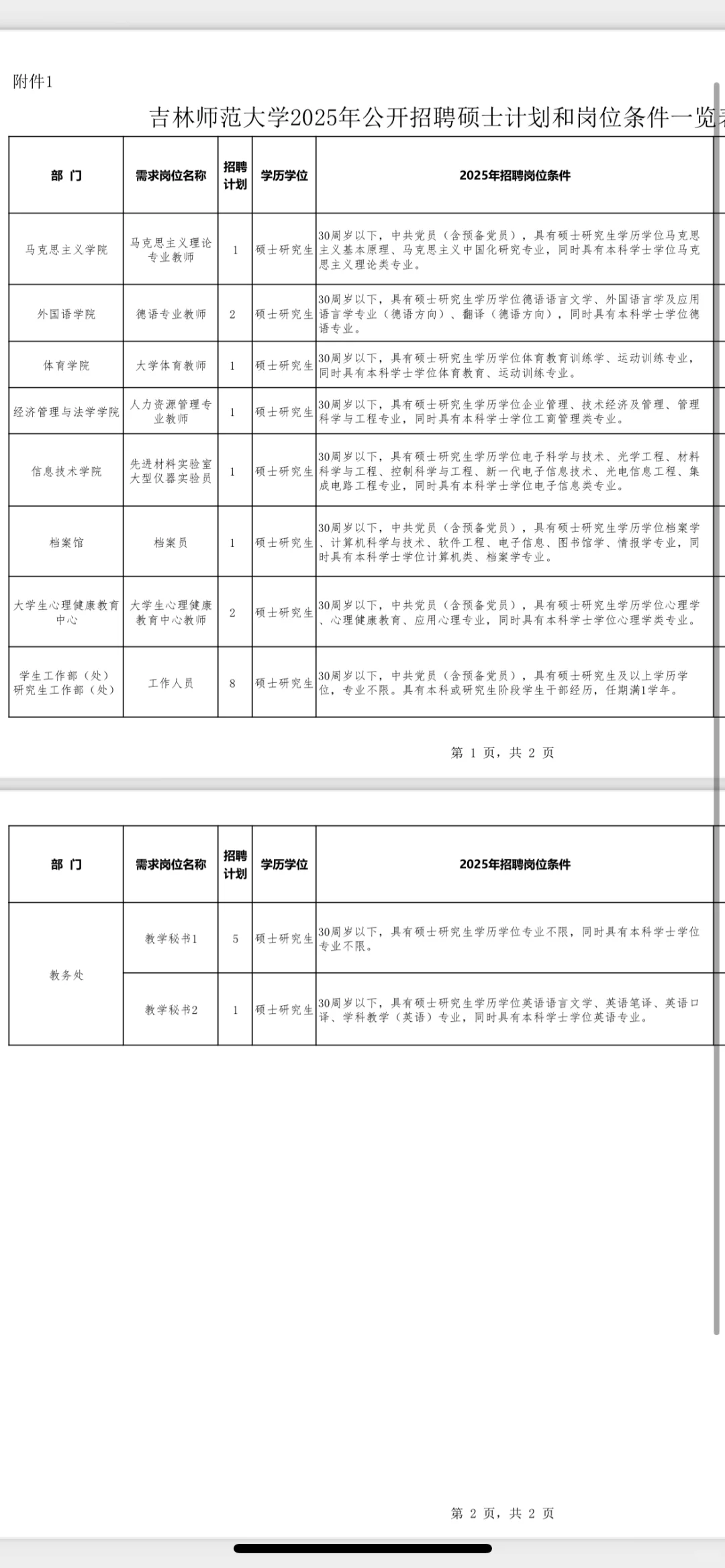 吉林师范大学2025年公开招聘硕士公告❗️