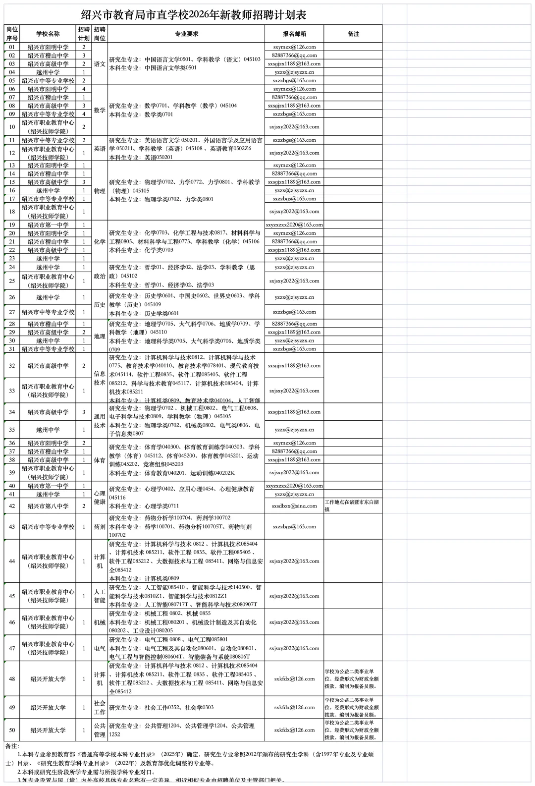 绍兴市教育局市直学校2026年新教师招聘公告