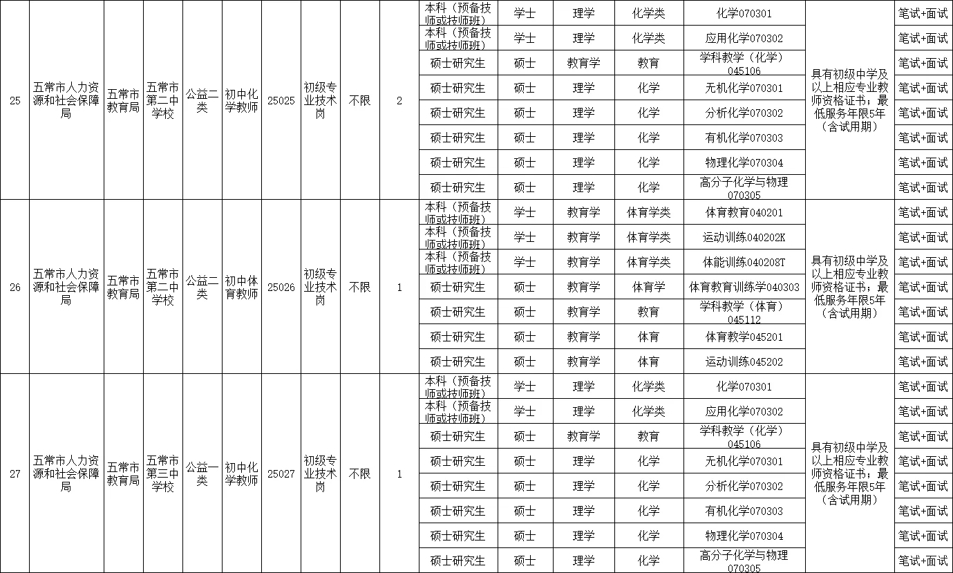 25 年哈尔滨 丁香人才周秋季五常招聘43人