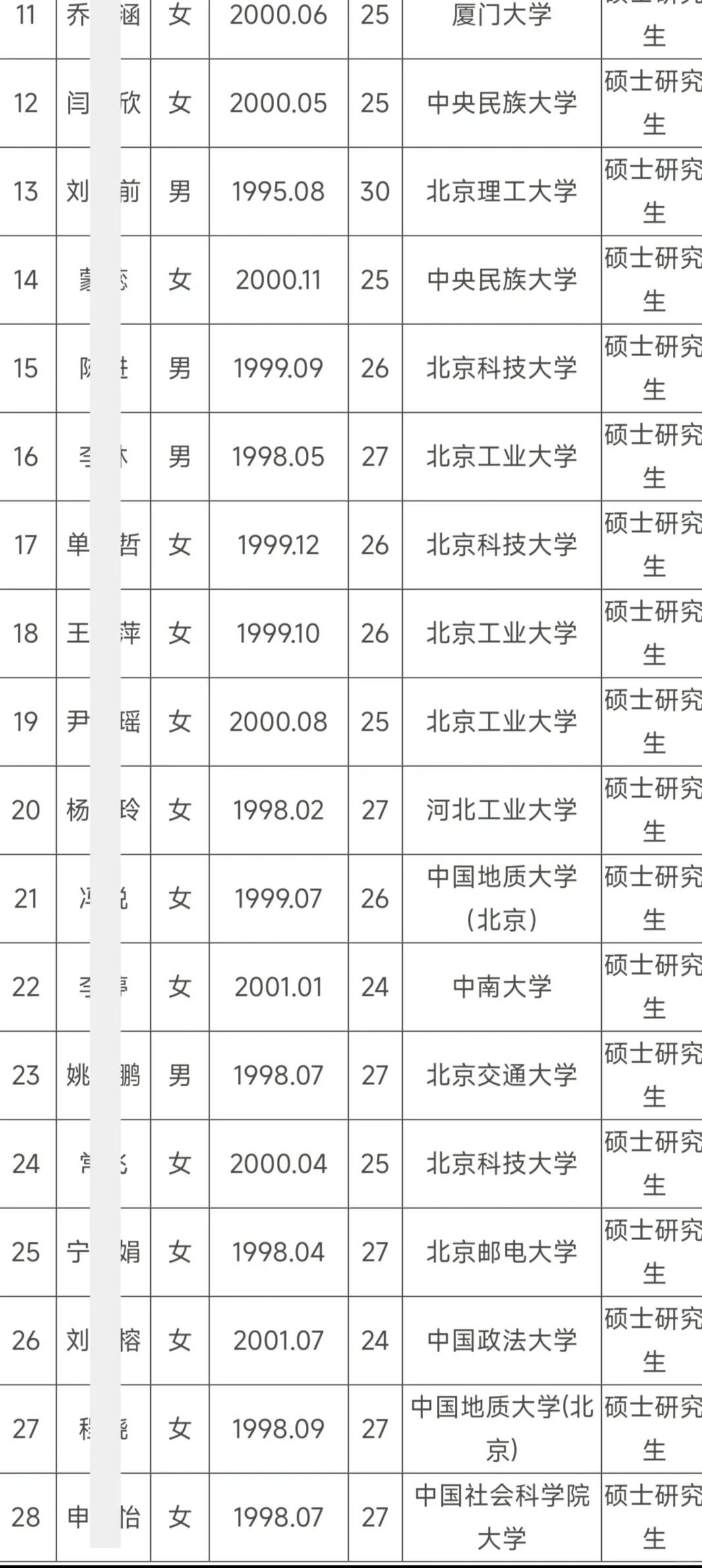 北京公交集团拟引进毕业生28人公示恭喜落户