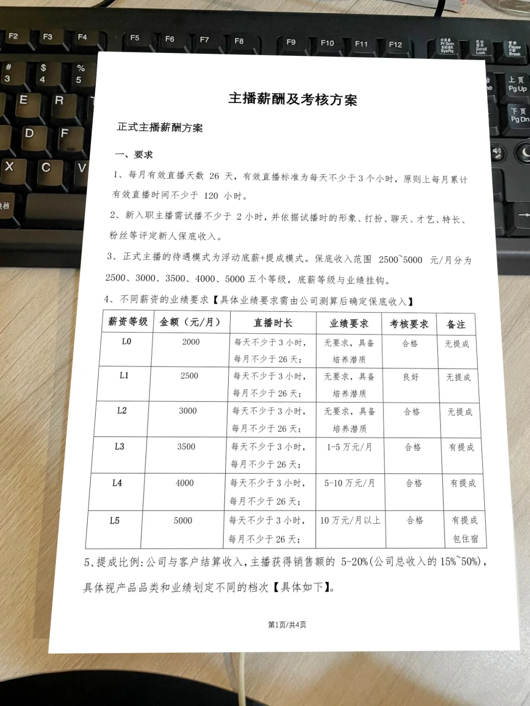 传媒公司主播薪酬管理制度及考核方案完整版