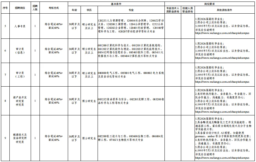 五粮液集团2025秋招公告📣