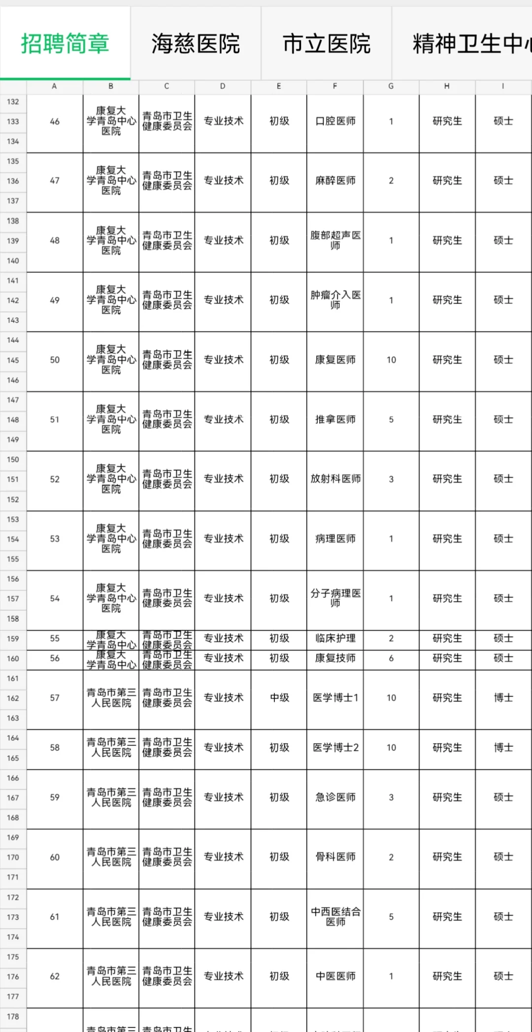 2026青岛医疗岗位校园招聘即将开始！