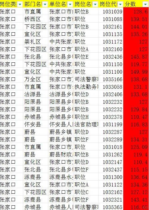 河北省考笔试成绩