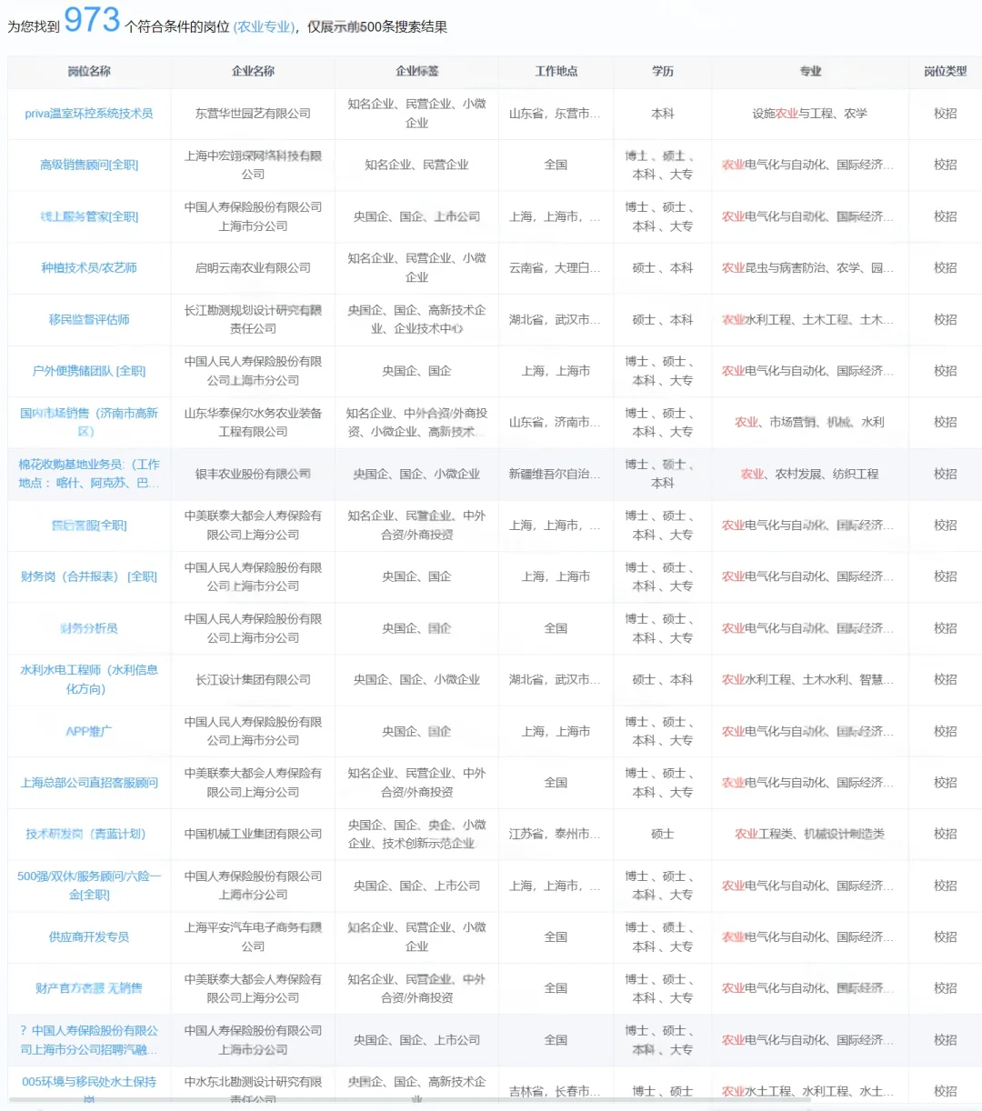 农业宝子看过来！来拿央国企offer了