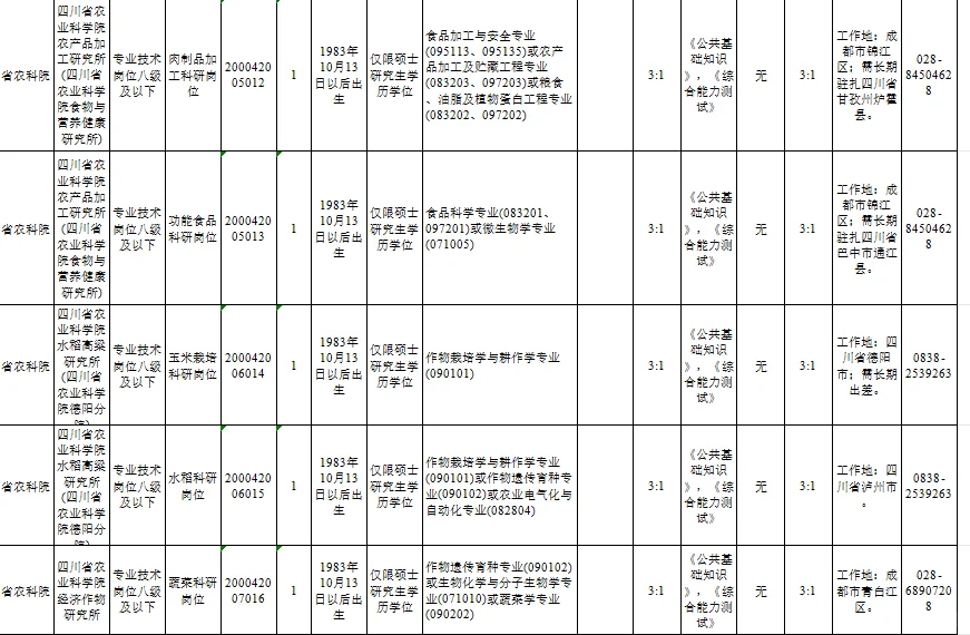 四川农科院招聘，食品，兽医，作物学可报
