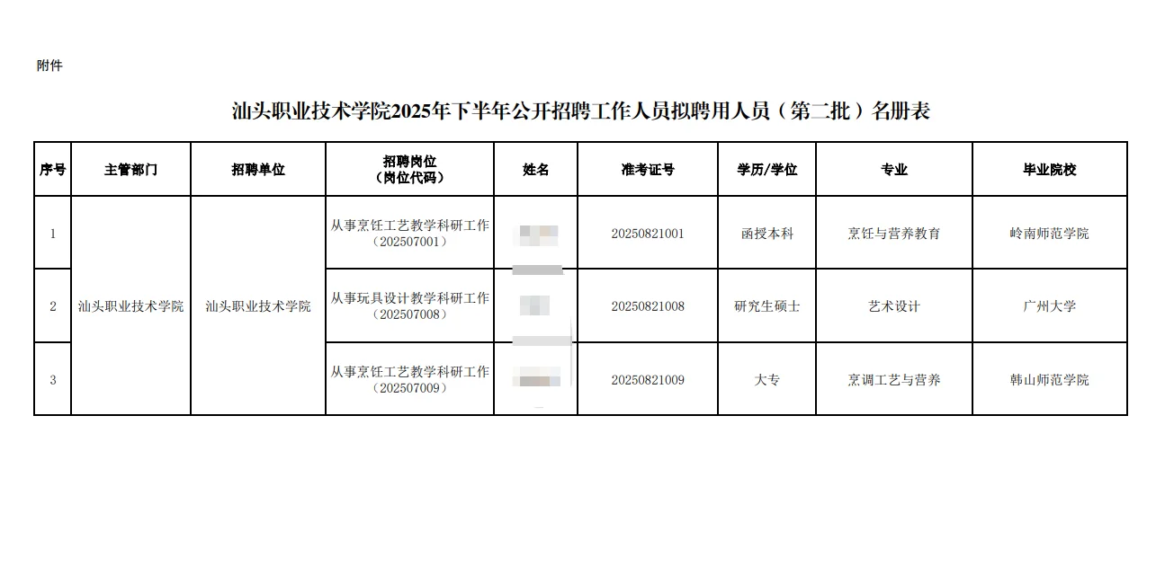 25汕职院下半年拟录用公示（第二批）
