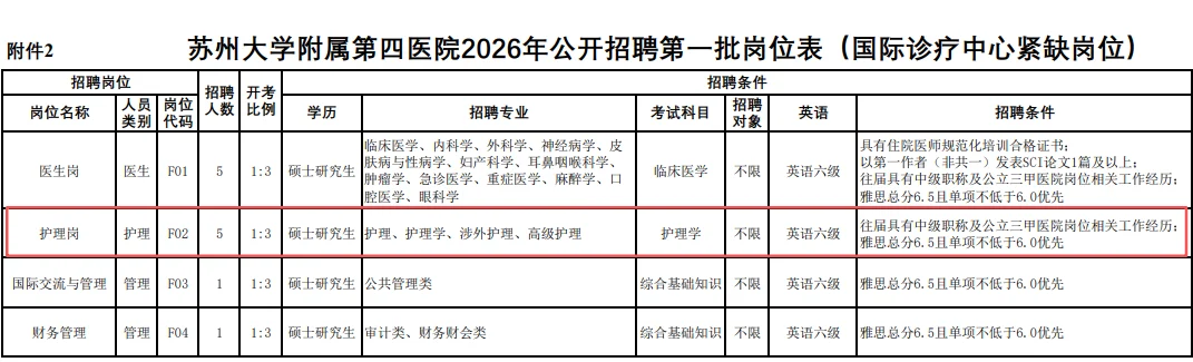 苏州大学附属第四医院2026年招聘护理246名