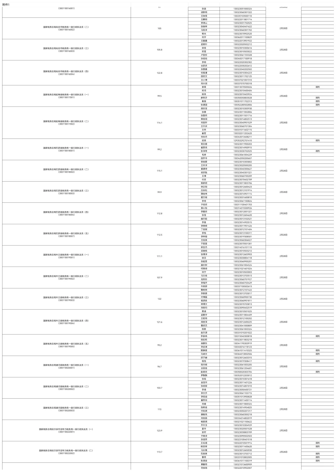 2025国考入面分数线公示