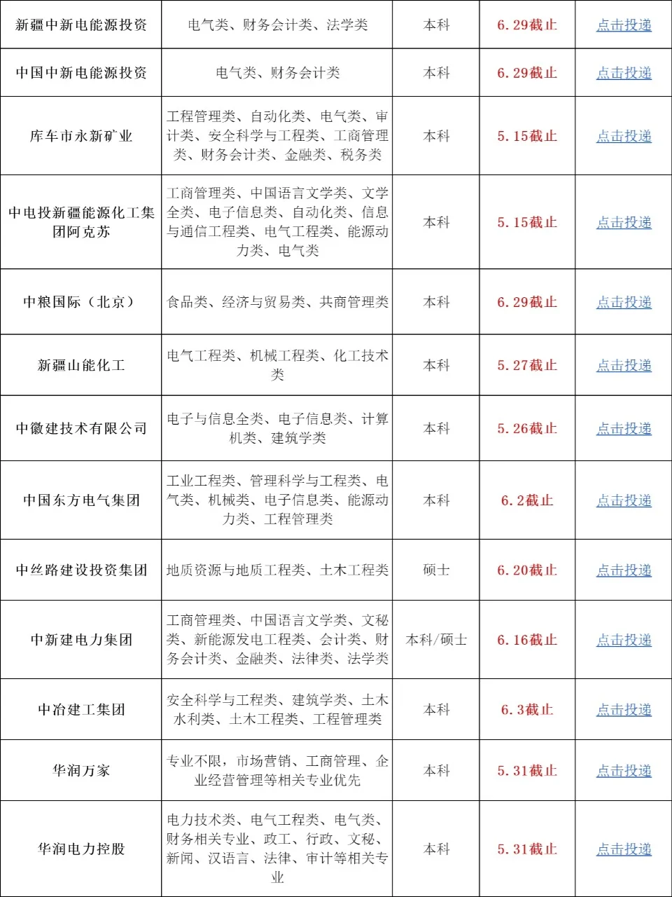 新疆春招终于轮到普通人投啦✌