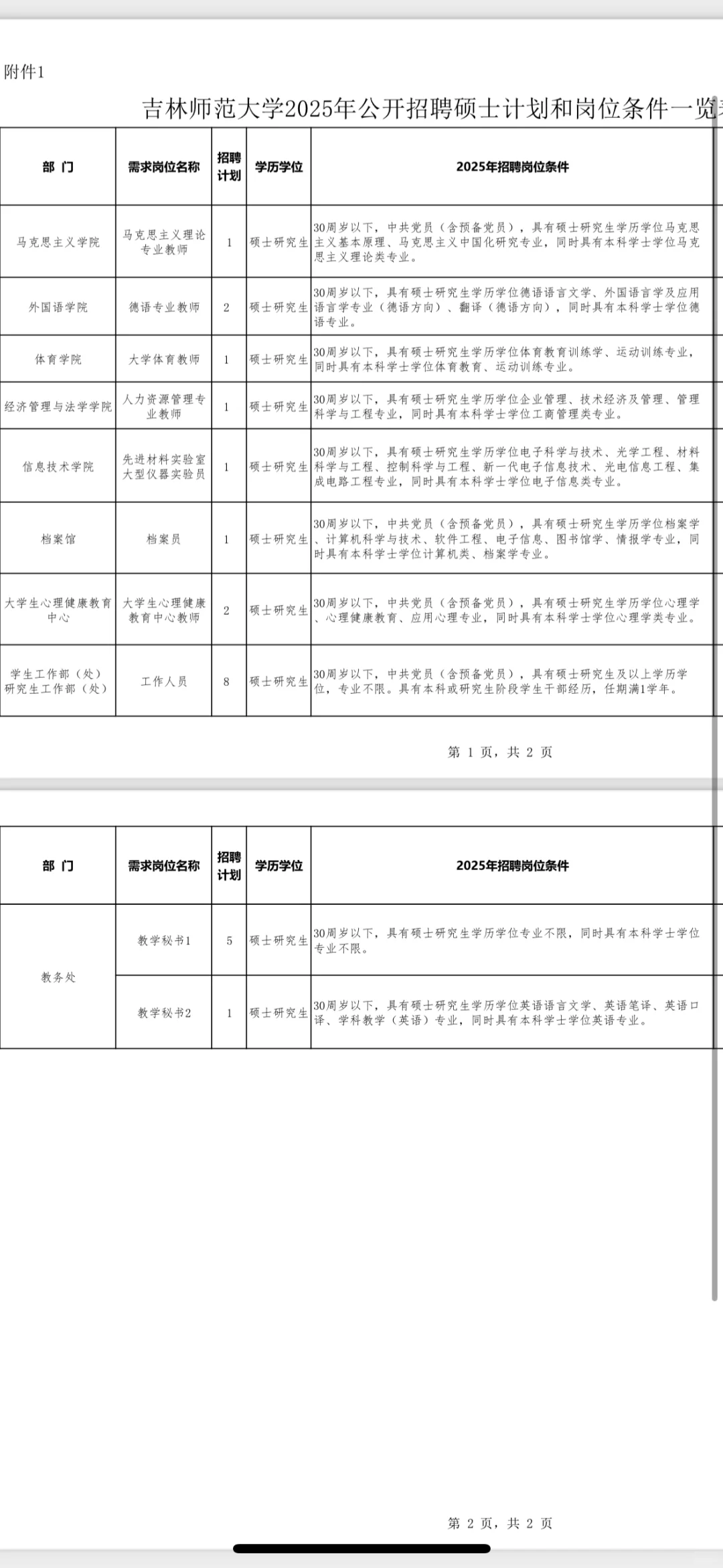 吉林师范大学公开招聘博硕士公告❗️