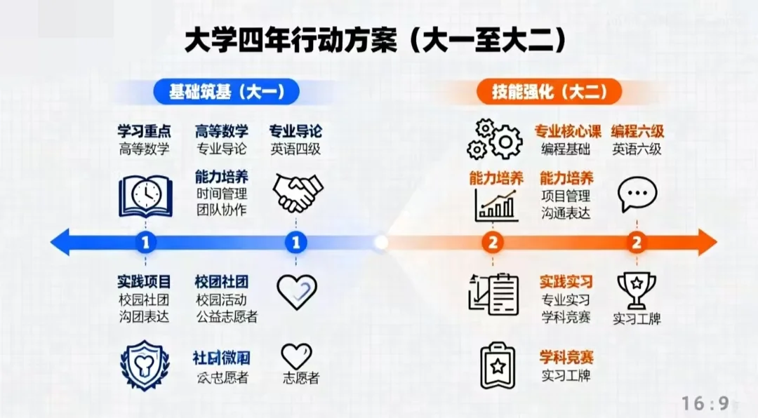 大学生无人机农业核心岗位入职攻略