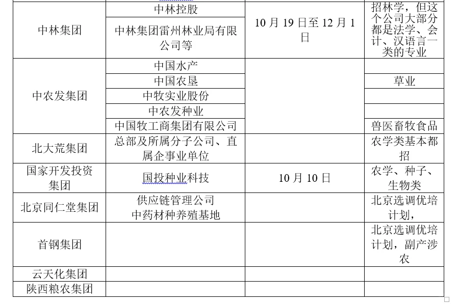 太多人问农林类能去哪些央国企了！真不少