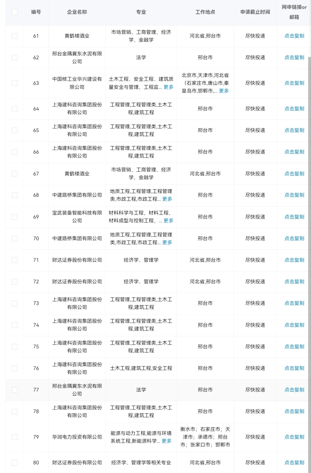 河北邢台目前可以投的央国企